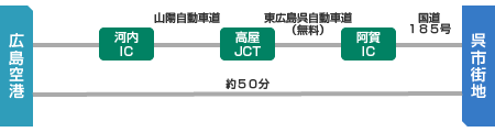 広島空港からレンタカー