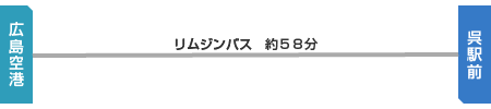広島空港からリムジンバス