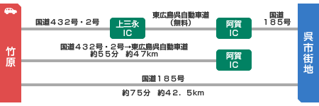 九州方面から