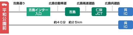 平和記念公園から